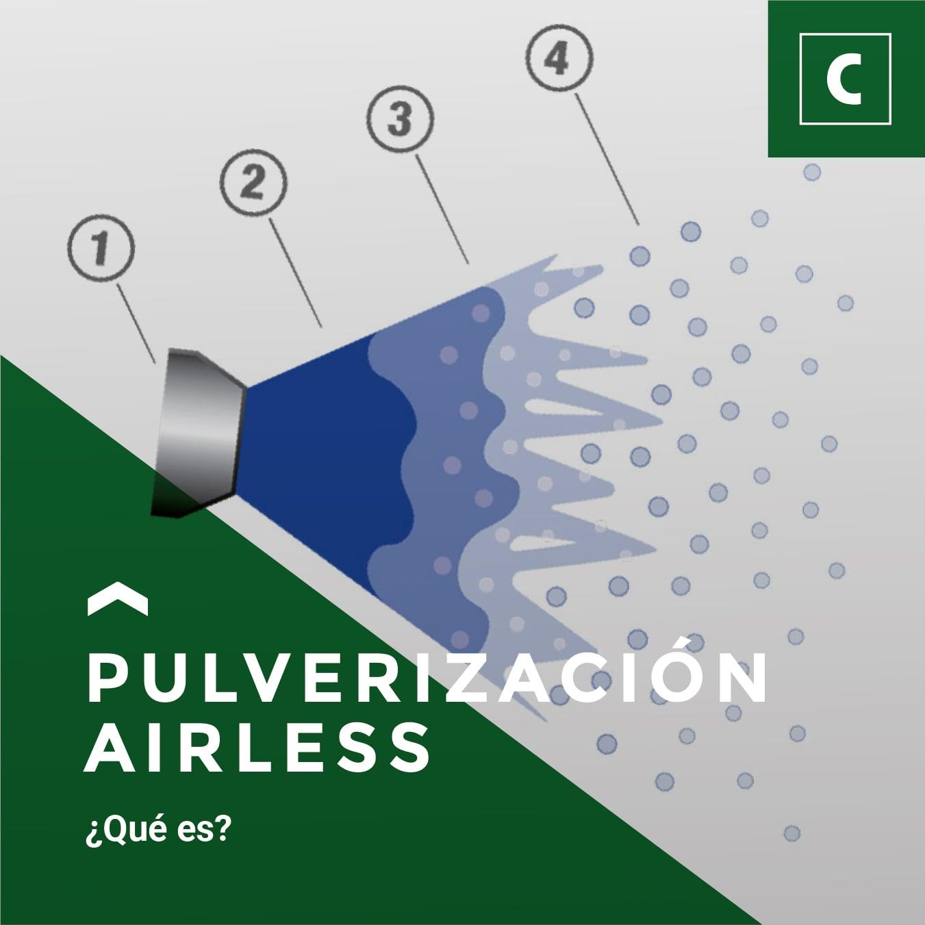 Pulverización airless